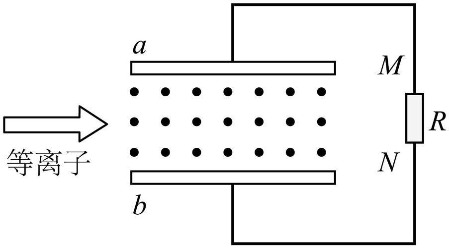 磁流體發(fā)電機(jī)高中物理，磁流體發(fā)電機(jī)原理